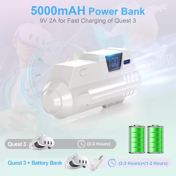 5000mAh Battery Pack for Meta Quest 3S/3/Oculus Quest 2, Lightweight and Portable Headset Accessories Fast Charging LCD Display Battery, Extend Power Accessories for Extra 2H Playtime